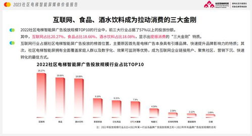 經濟發達地區電梯廣告熱潮 品牌為何偏愛食品互聯網銷售推廣新陣地？