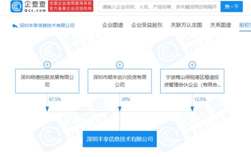 順豐控股成立新公司，業(yè)務(wù)版圖再擴(kuò)展，跨界醫(yī)療與食品銷售領(lǐng)域